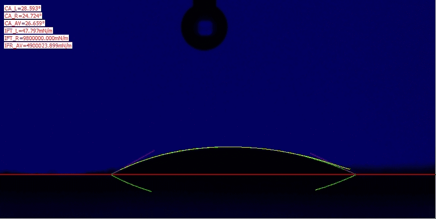 contact angle for powder with hydrophibic surface